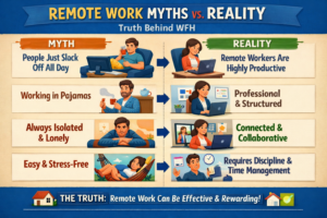 Read more about the article Remote Work Myths vs Reality: Truth Behind WFH